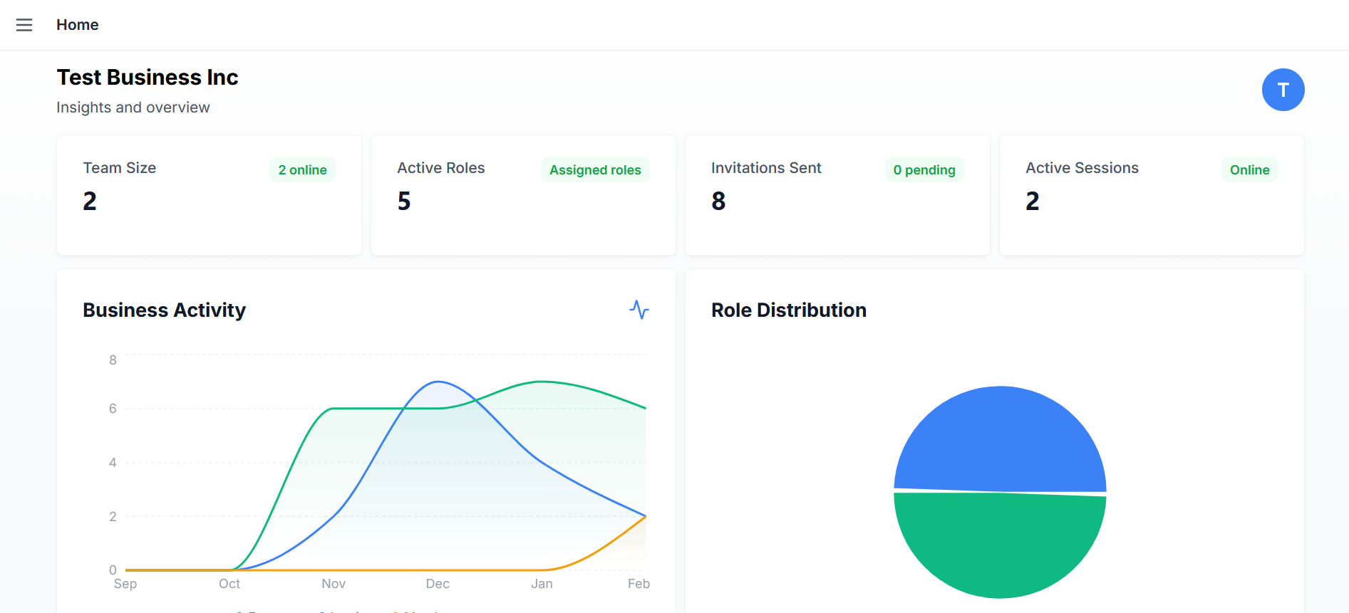 Business Dashboard