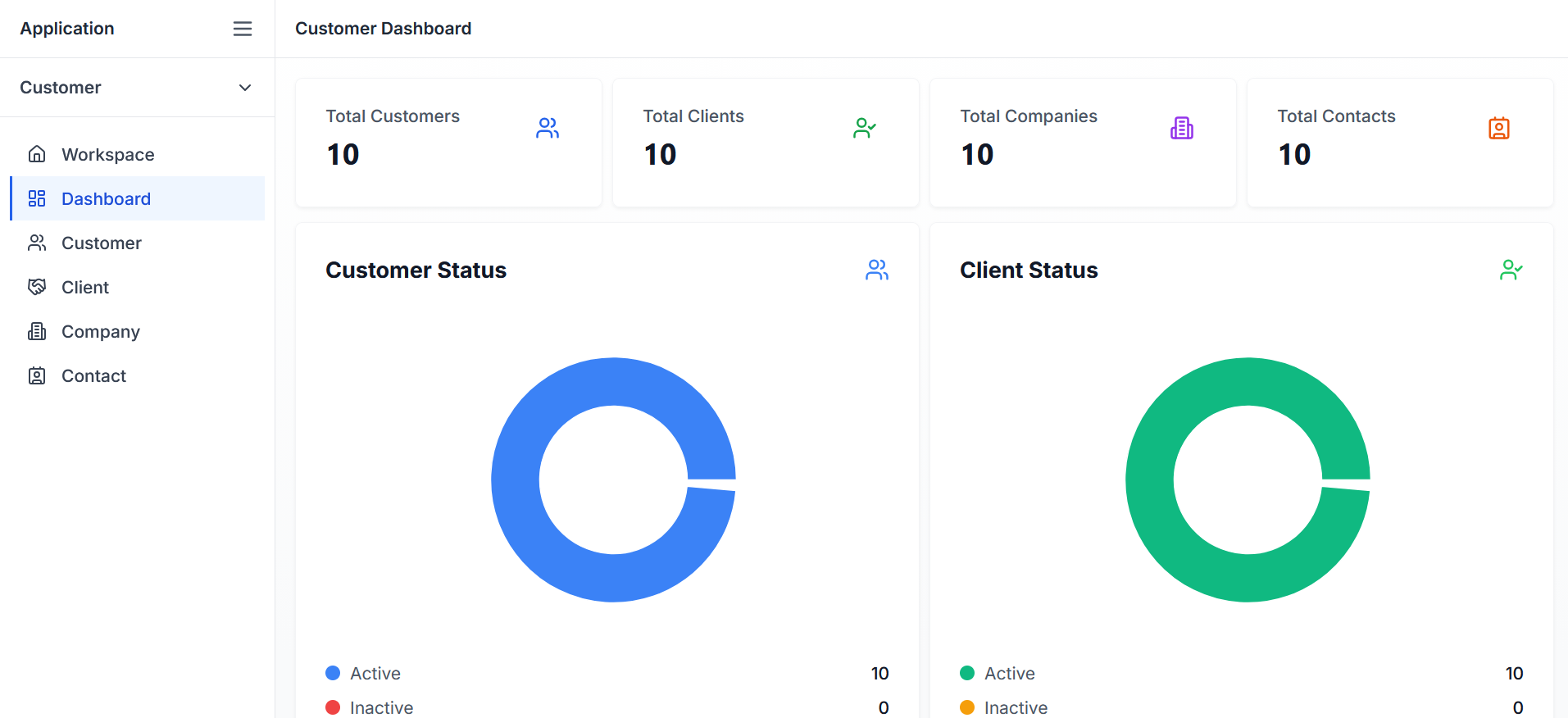 Module Based Dashboards